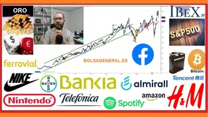 🚦 Resumen semanal INVERSIÓN en ►BOLSA📈 con David Galan 27 de junio 2020