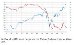 ASML y la tecnología europea