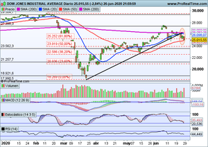 Bolsas sin rumbo, ¿Ahora qué hacemos?