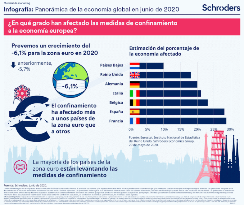 Imagen infografía Schroders junio