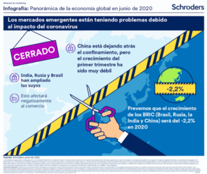 Rebajamos las previsiones de crecimiento global