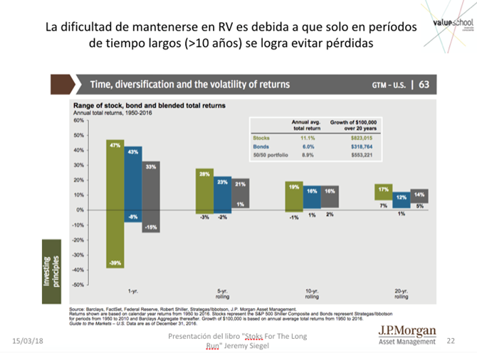 Rentabilidad en el tiempo de las diferentes clases de activos