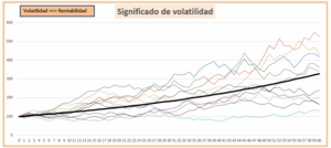 El parámetro más importante de la operativa: la volatilidad
