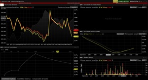 Dia extraño. Operaciones 1 julio 2020