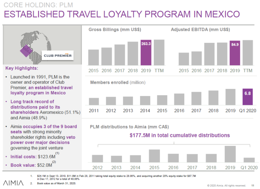 Programa turismo Mexico Club Premier