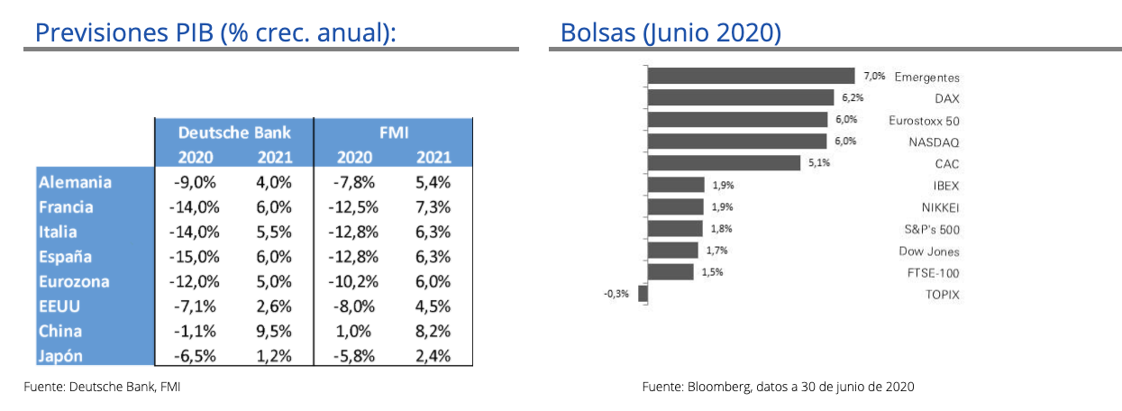 Tablas previsiones PIB 