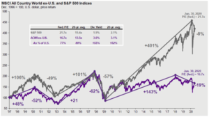 Comportamiento cartera de fondos  II Trimestre 2020