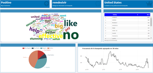 Remdesivir: Posibles efectos de la polémica noticia del fármaco aprobado por EUA contra el coronavirus.