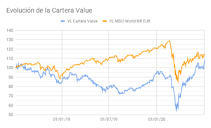 Carta 2º trimestre 2020 de la Cartera Value Virtual