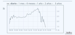 Wirecard, Hertz, PCG, Pyxus… Tras el vellocino de oro