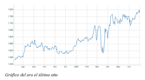 El gráfico semanal: el oro supera los 1800 dólares El gráfico semanal: el oro supera los 1800 dólares