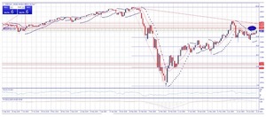 Visión técnica semanal del Dow Jones