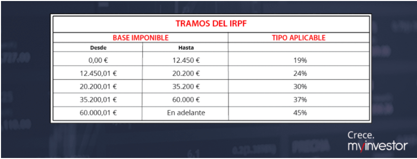 Tramos IRFP