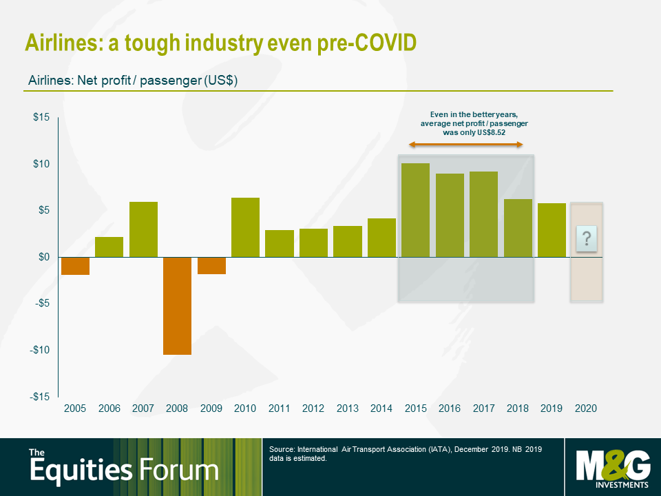 Gráfico beneficios netos por pasajeros