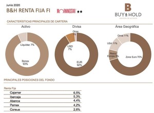 Informe Junio 2020 fondos Buy&Hold