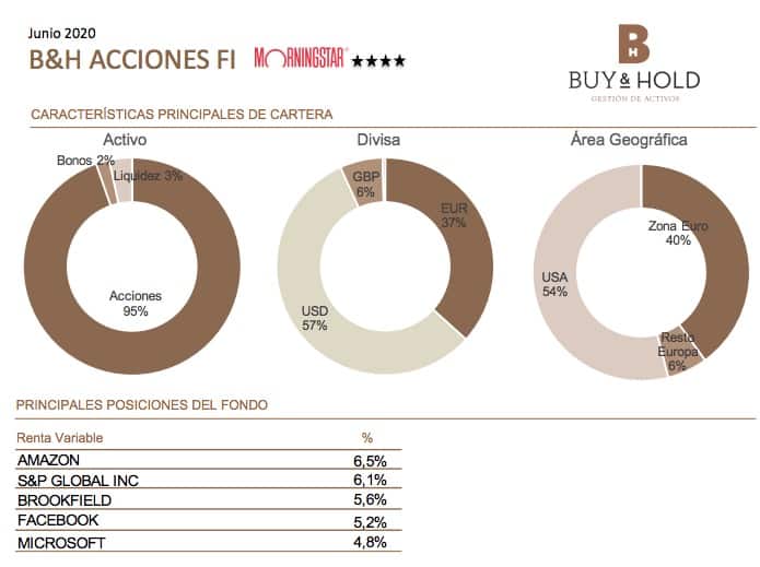 B&H acciones