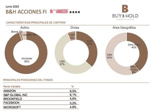 Informe Junio 2020 fondos Buy&Hold