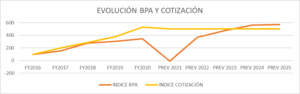 Informe sobre Burlington Stores Inc