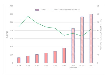 Tesis de Inversión en Flatex
