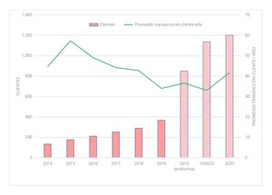 Tesis de inversión en Flatex AG