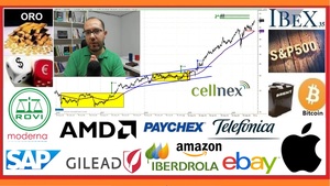 🚦 Resumen semanal INVERSIÓN en ►BOLSA📈 con David Galan 11 de julio 2020