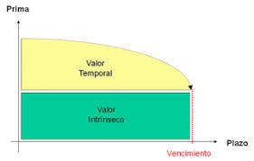 Mercado de DERIVADOS FINANCIEROS (XIV).- OPCIONES Financieras (VIII)- Primer contacto con la Cadena de Opciones.- Mercado de DERIVADOS FINANCIEROS (XIV).- OPCIONES Financieras (VIII)- Primer contacto con la Cadena de Opciones.-