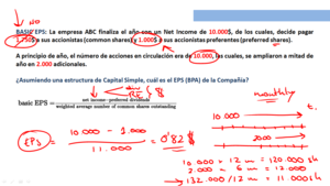 Cómo calcular el Ratio de Rentabilidad más Importante: Beneficio Por Acción EPS (BPA)