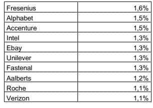 Posiciones WerteFinder