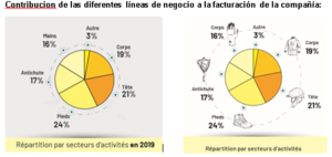 ANÁLISIS DELTA PLUS (empresa francesa del sector industrial)