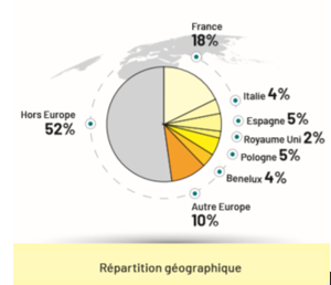 ANÁLISIS DELTA PLUS (empresa francesa del sector industrial)