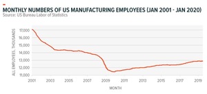 ¿Cómo invertir en robótica? Global X Robotics & Artificial Intelligence ETF (BOTZ)
