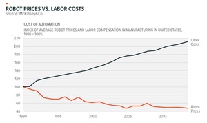 ¿Cómo invertir en robótica? Global X Robotics & Artificial Intelligence ETF (BOTZ)