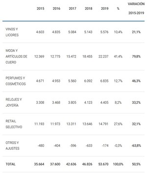 Análisis de LVMH Moët Hennessy • Louis Vuitton