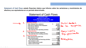 El ratio de Liquidez más utilizado: Entendiendo el Free-Cash-Flow (FCFF y FCFE)