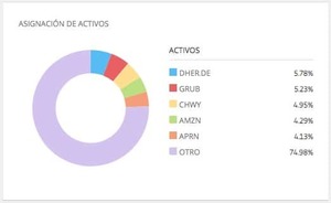 Inversiones posteriores a la COVID-19: Estos son los sectores que deben vigilarse