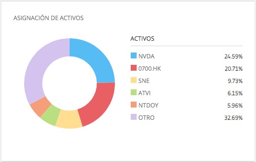 porfolio videojuegos