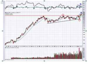 Dónde invertir siempre y especialmente en verano