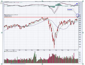 Dónde invertir siempre y especialmente en verano