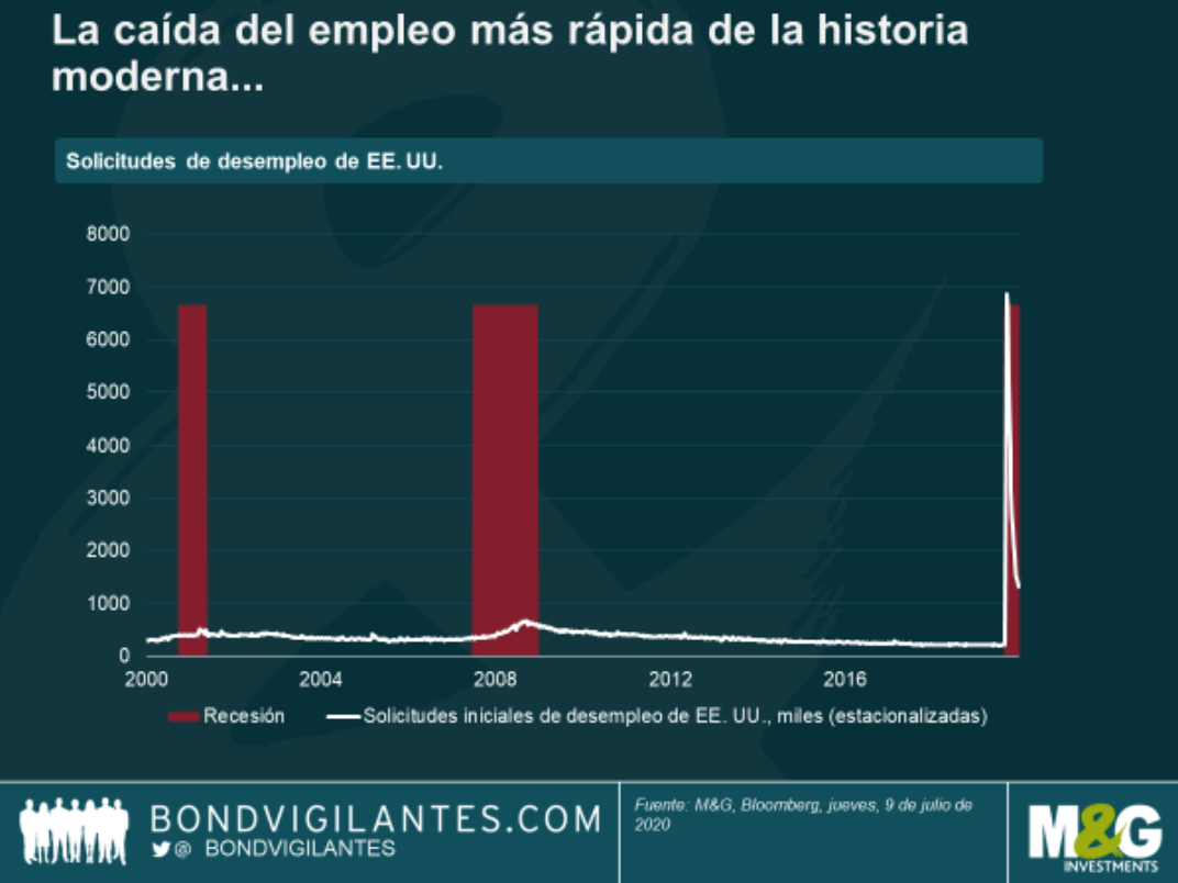 Solicitudes de empleo en EEUU