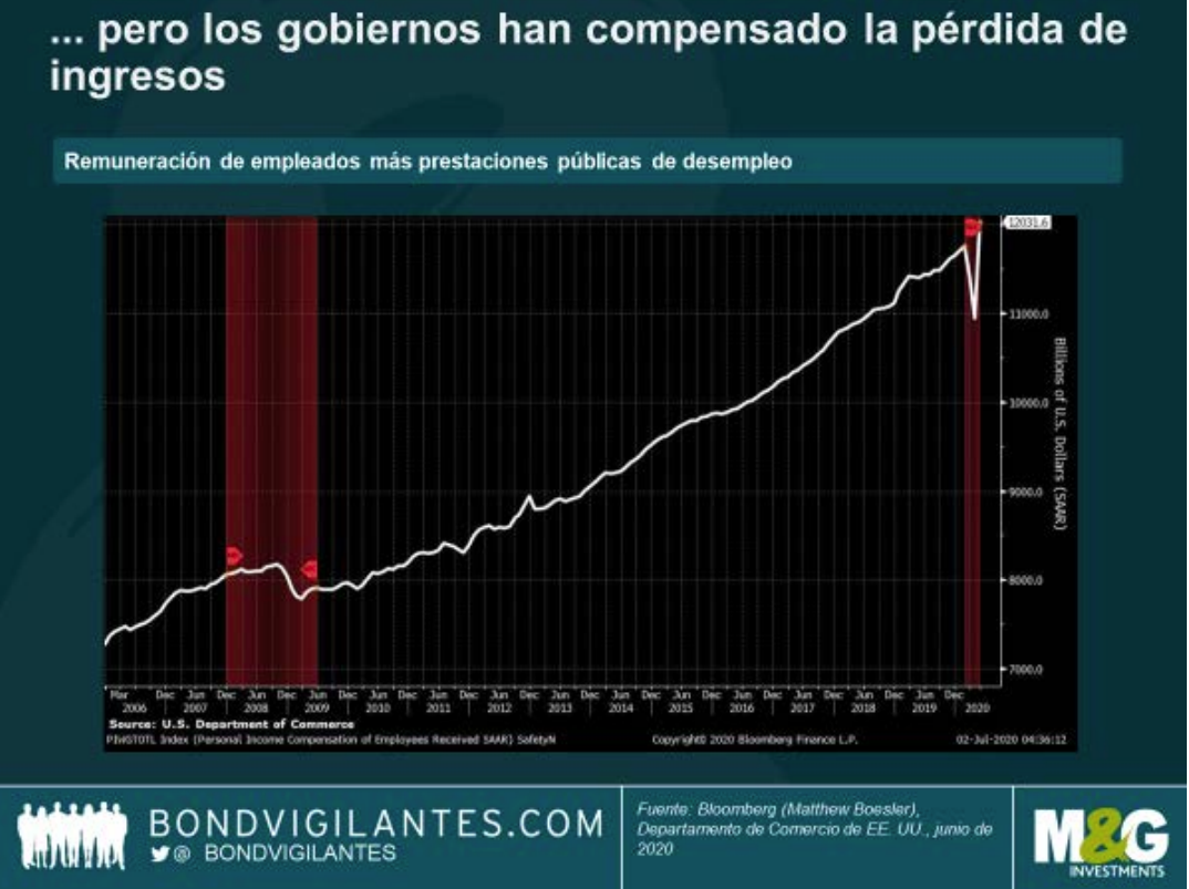 Remuneración de empleos más prestaciones públicas de desempleo