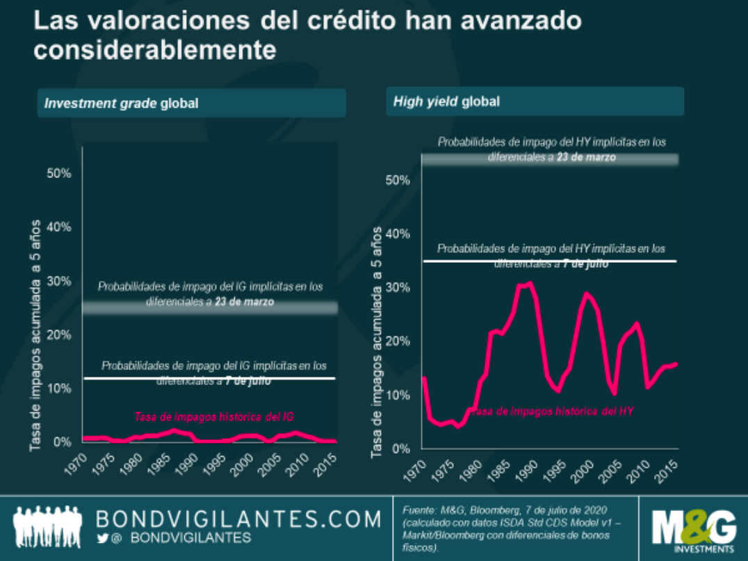 Tasa de impagos acumulados 