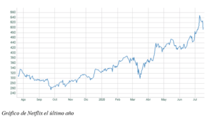 Netflix y el mundo post-Covid