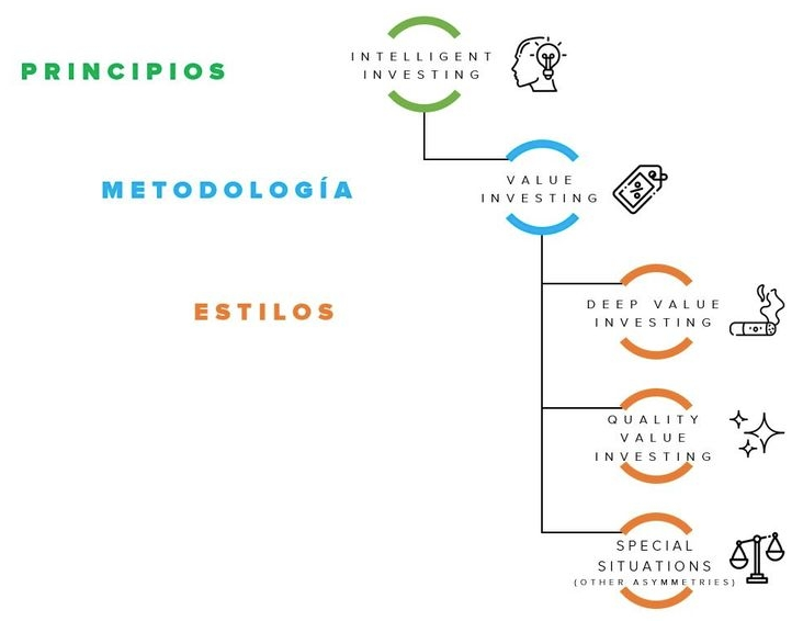 Gráfico niveles de inversión