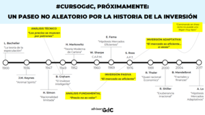 Un paseo no-aleatorio por la historia de la inversión
