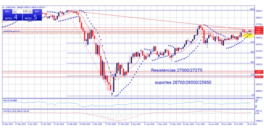 Compra con el rumor y vende con la noticia