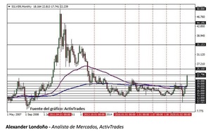 Temores de inflación impulsan a los metales preciosos