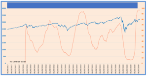 Trading con opciones: Put diagonal en el SPY