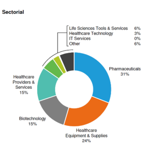 Mi fondo de salud preferido: Alliance Bernstein International Health Care Portfolio