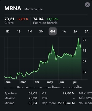 Las burbujas del coronavirus. ¿Inversión o apuesta?