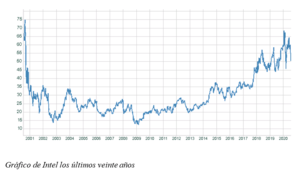 Intel o los límites de las tecnológicas